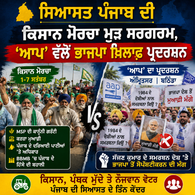 ਸਿਆਸਤ ਪੰਜਾਬ ਦੀ-ਕਿਸਾਨ ਮੋਰਚਾ ਮੁੜ ਸਰਗਰਮ, ‘ਆਪ’ ਵੱਲੋਂ ਭਾਜਪਾ ਖ਼ਿਲਾਫ਼ ਪ੍ਰਦਰਸ਼ਨ